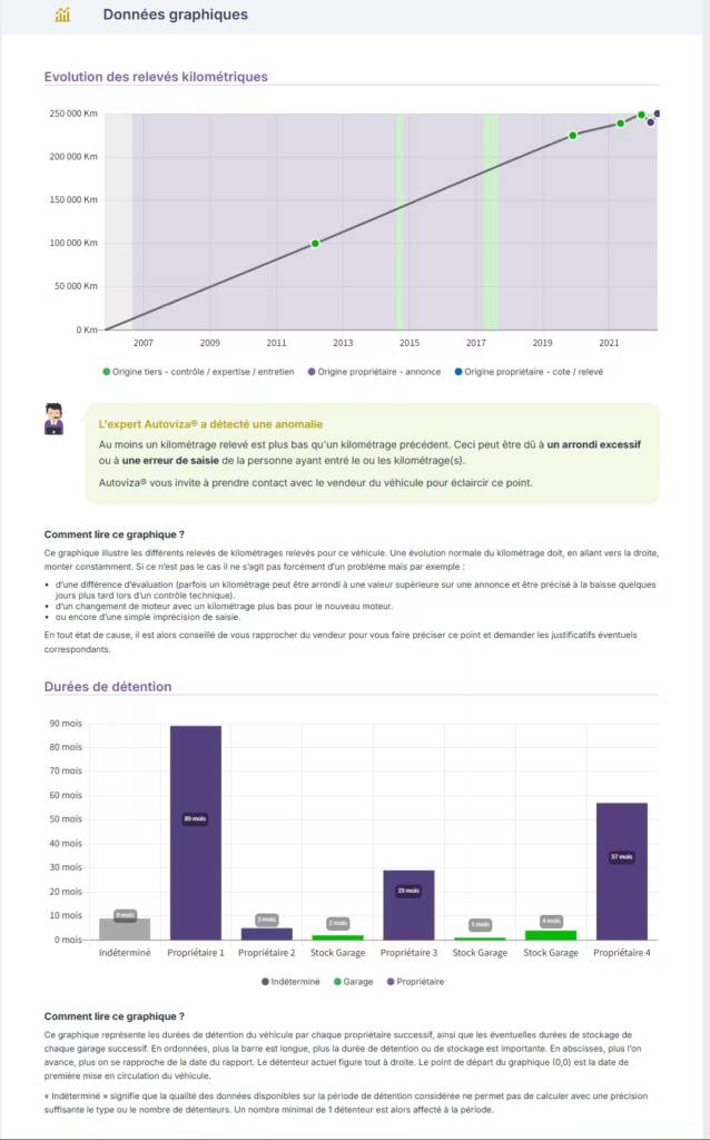 Rapport Historique D Un V Hicule Les Solutions En Ligne Gratuites Et