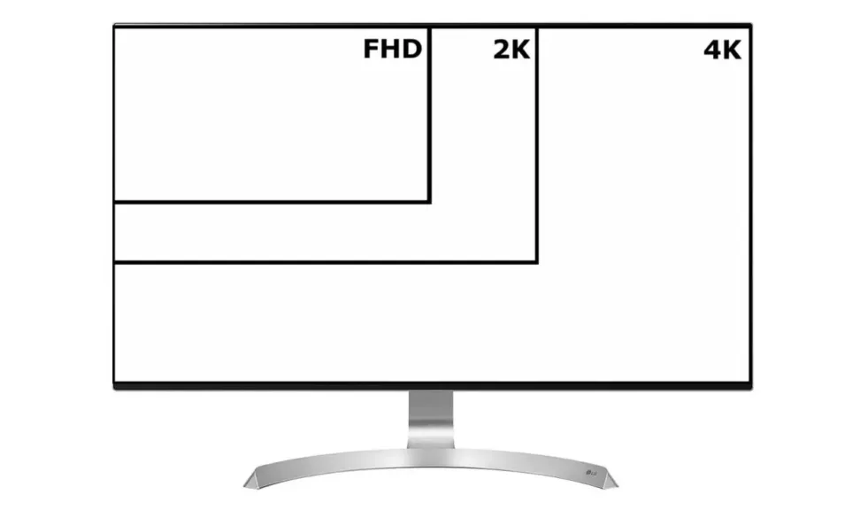 écran PC définitions FULL HD - WQHD - 4K - 5K