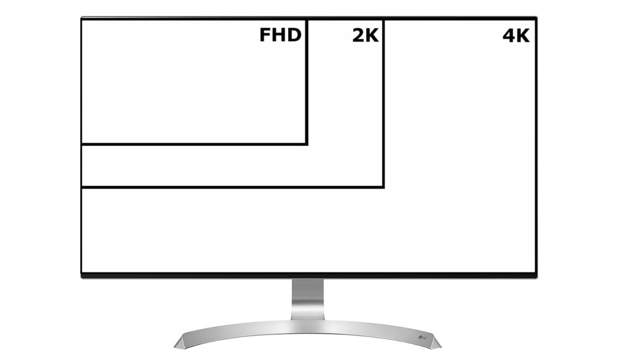 écran PC définitions FULL HD - WQHD - 4K - 5K