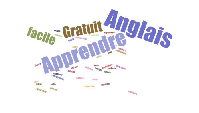 Comment Apprendre L'anglais En Ligne Gratuitement