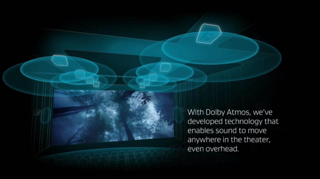 Le Dolby Atmos c'est quoi