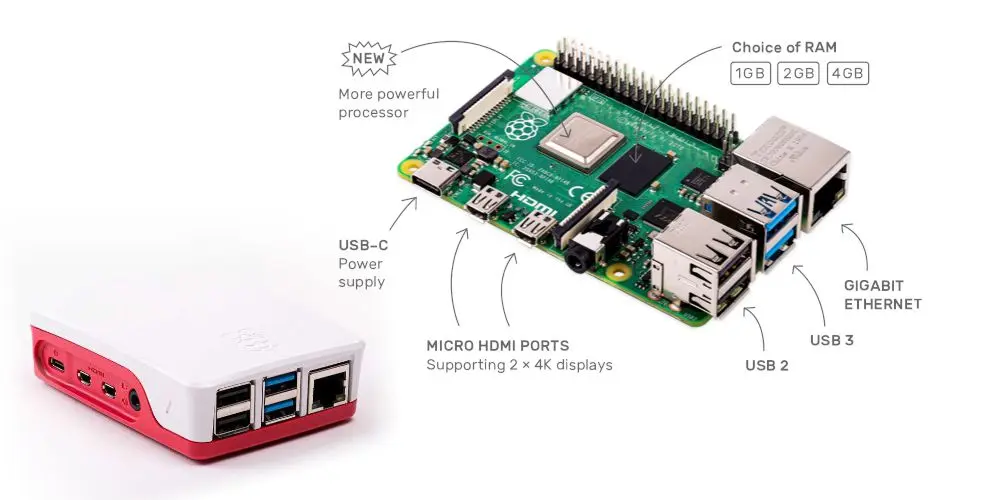 Raspberry Pi 4 : vidéo 4K, plus rapide, USB-C, USB 3, Gigabit