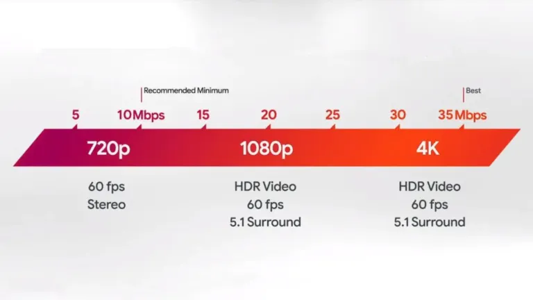 Test de Connexion Stadia - votre débit internet et la qualité de votre ligne