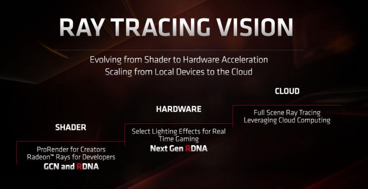 Vision d'AMD sur le Ray Tracing