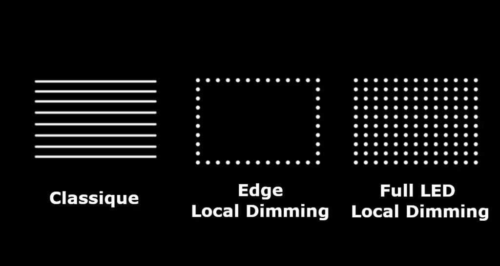 Local Dimming - Edge vs Full Array