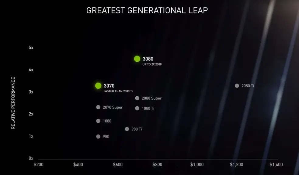 RTX-3070-performance