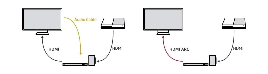 avantage HDMI ARC et eARC
