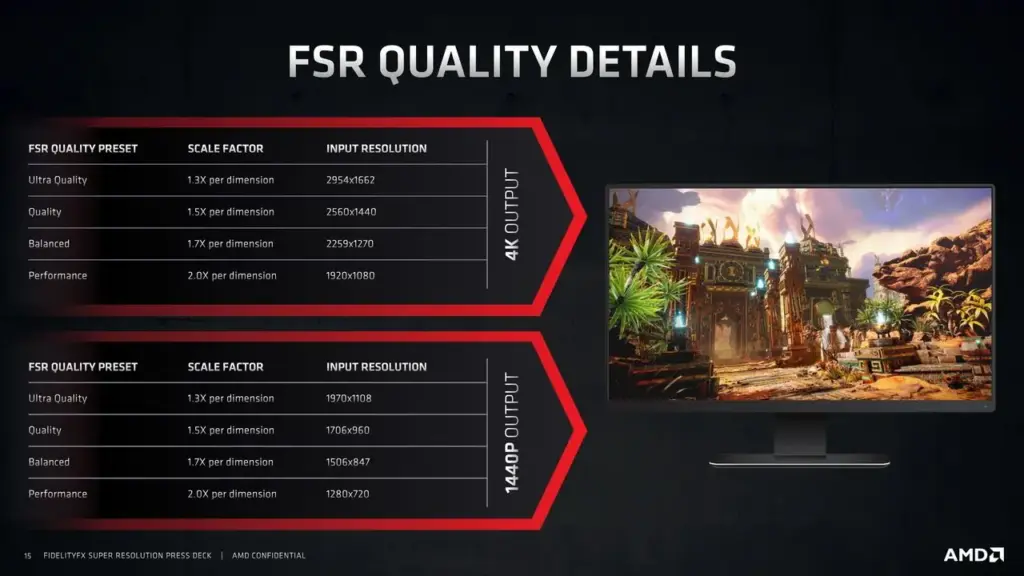 FSR Qualité détails