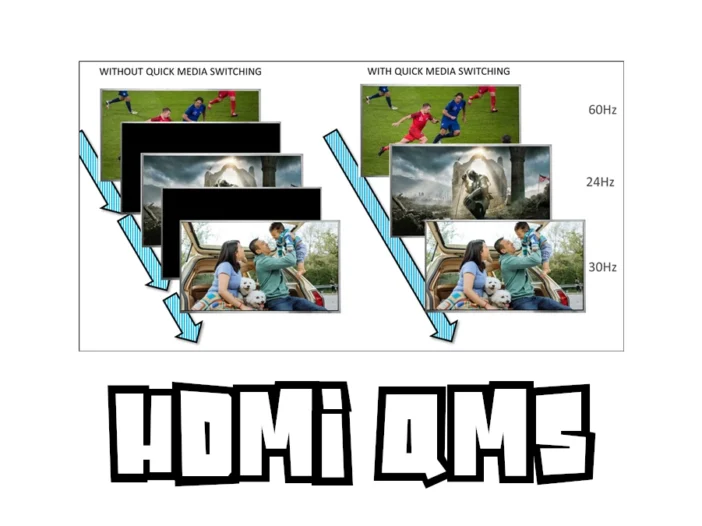HDMI QMS ou Quick Media Switching - explications