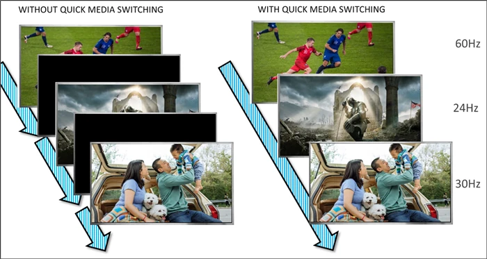 HDMI QMS ou Quick Media Switching