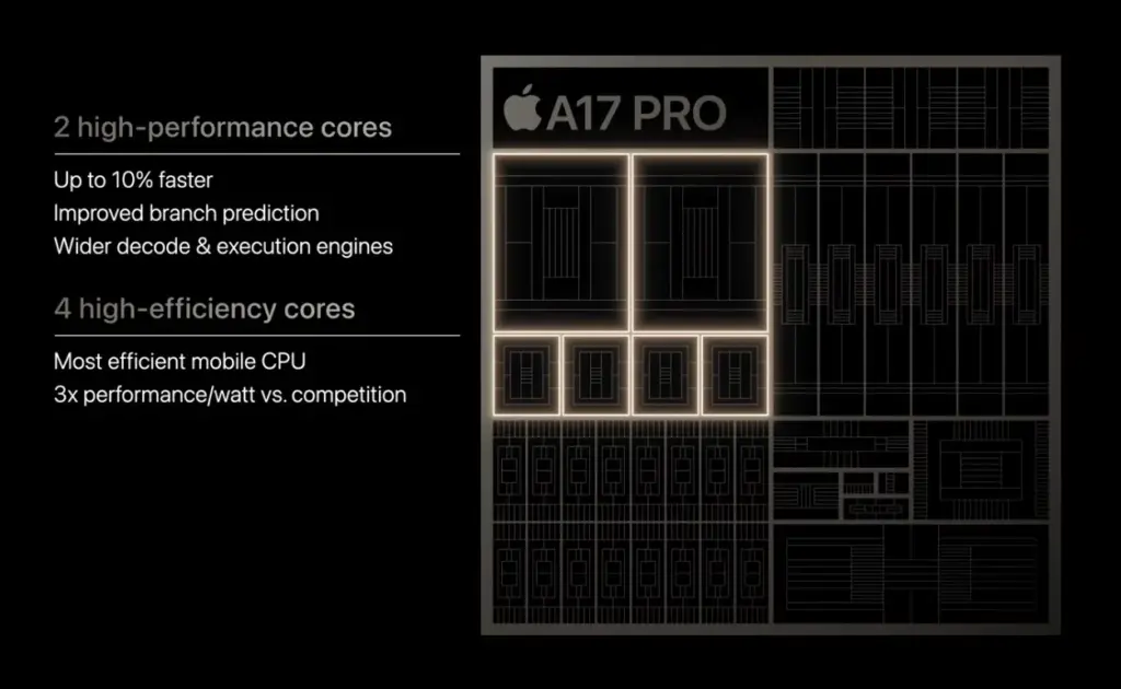 A17 Pro - CPU