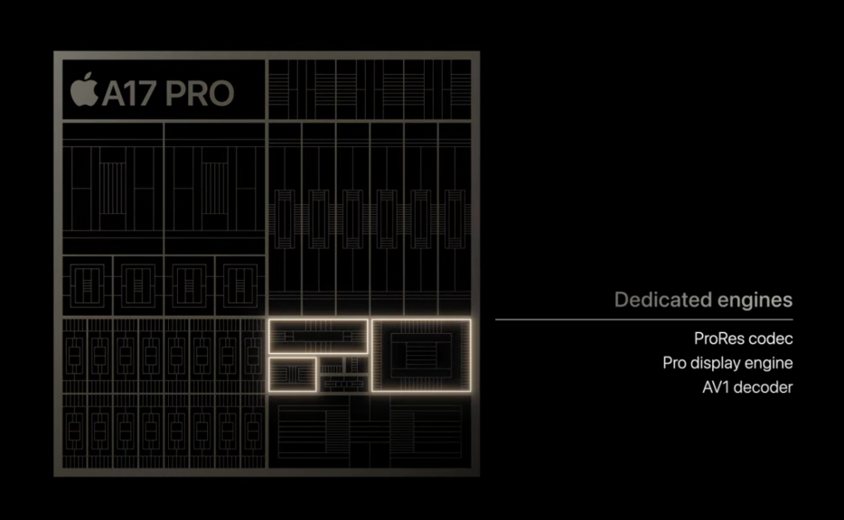 A17 Pro - Codeur et decodeur média