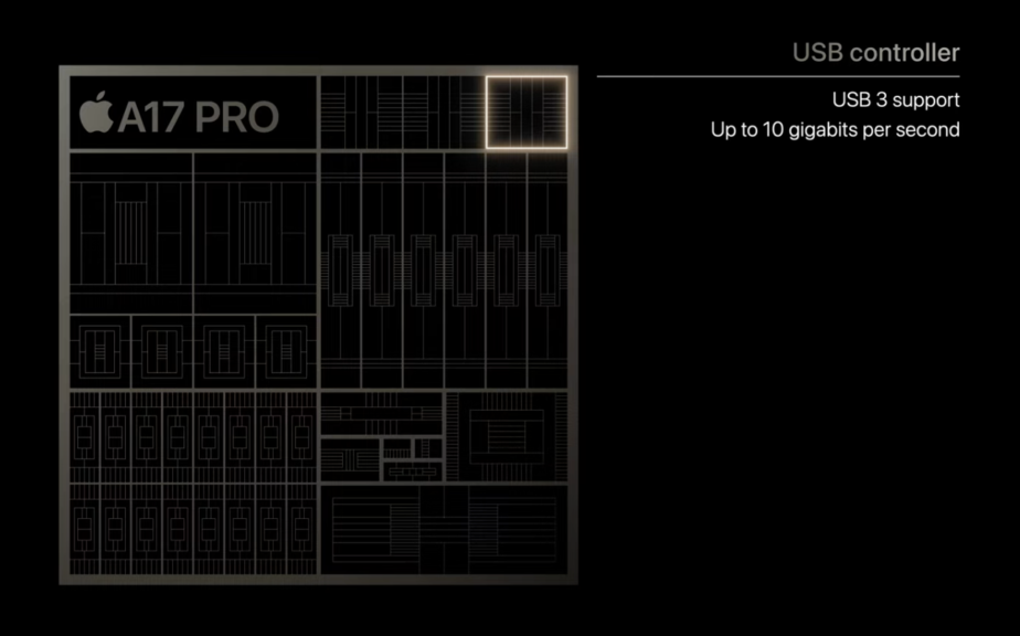 A17 Pro - controleur USB