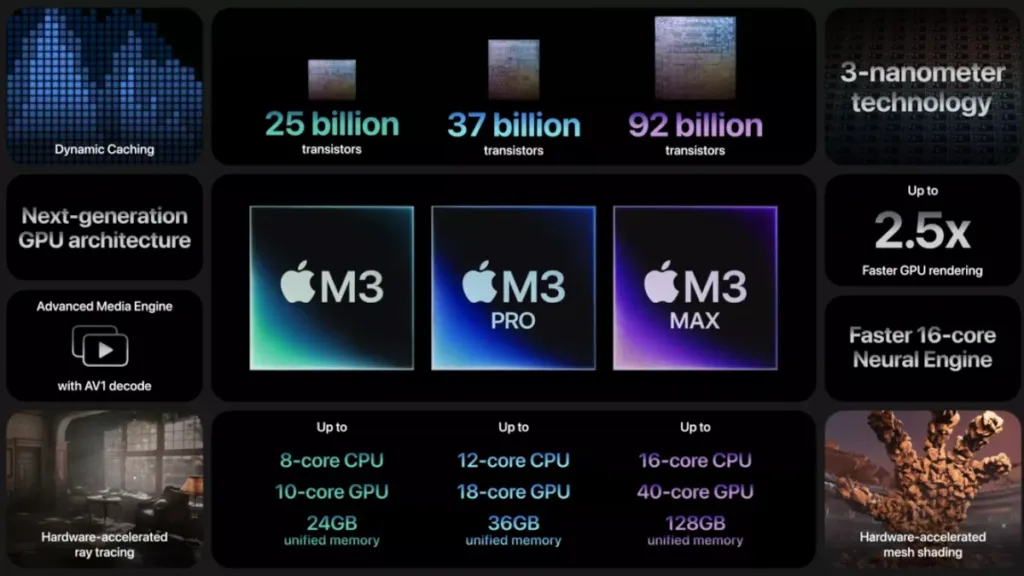 processeurs M3, le M3 Pro et le M3 Max
