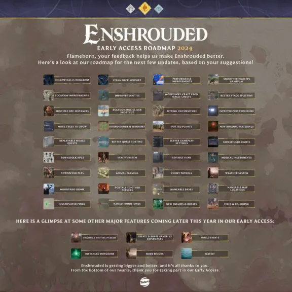 Enshrouded Roadmap 2024