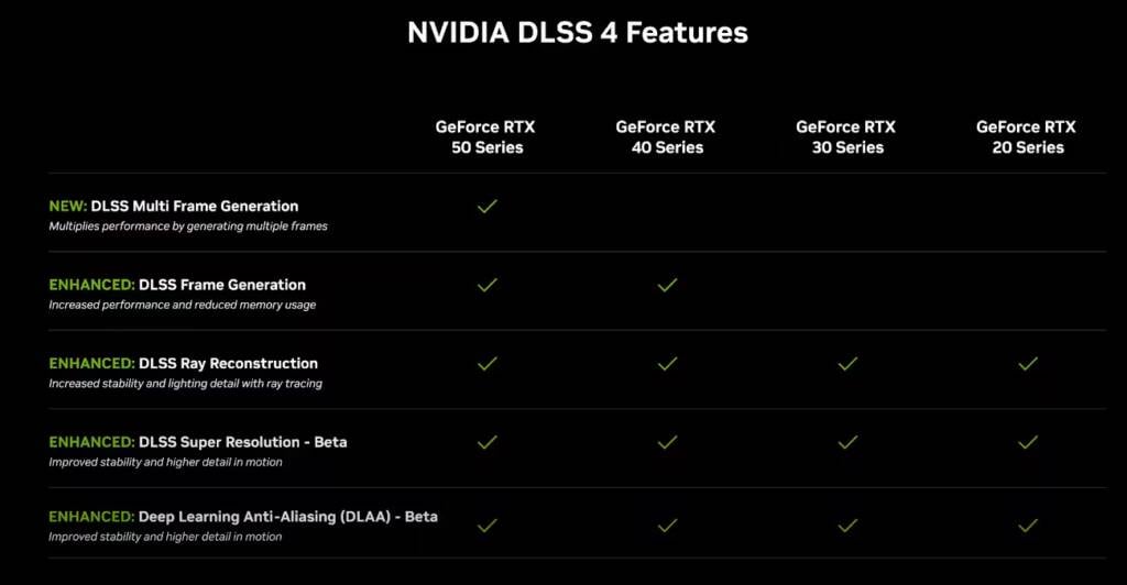 Nvidia DLSS 4 compatiblité avec cartes graphiques