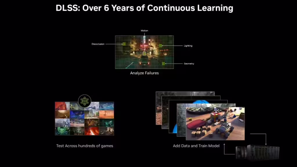 évolution du DLSS