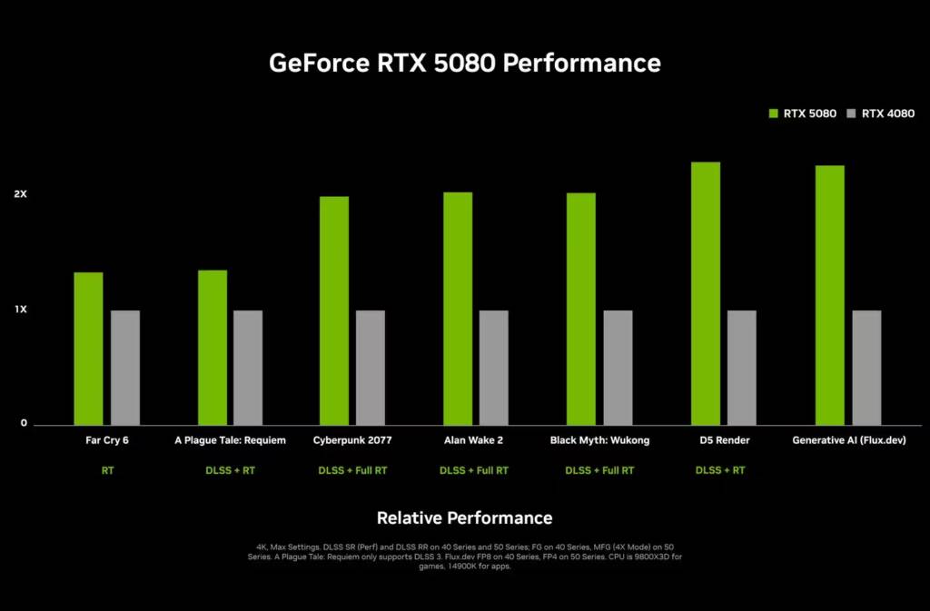 nvidia geforce rtx 5080 performance