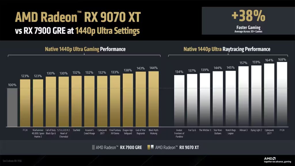 AMD Radeon RX 9070 XT 1440p Ultra vs 7900 image 2