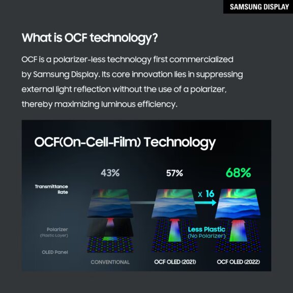 Samsung OLED OCF 2025 image 0