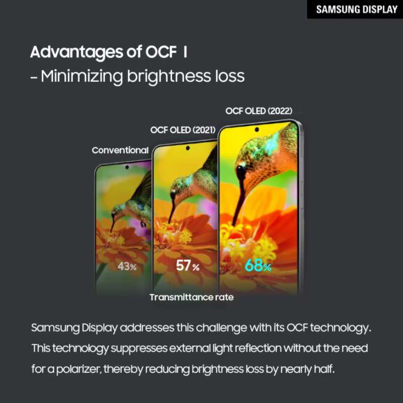 Samsung OLED OCF 2025 image 1