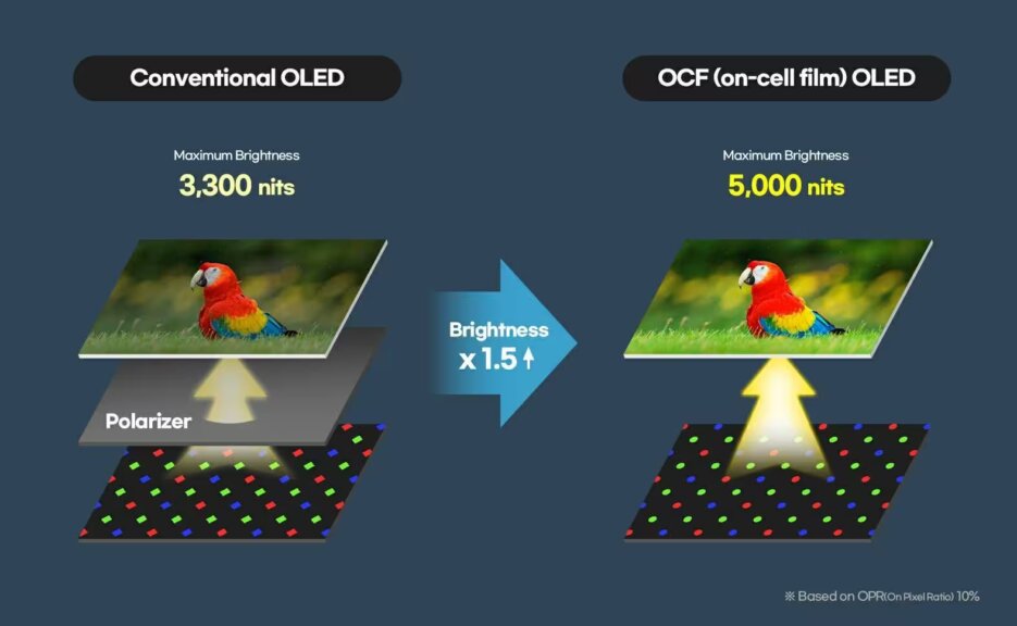 Samsung OLED OCF 2025 image 2