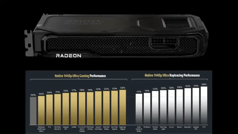 performances AMD RX 9070 XT