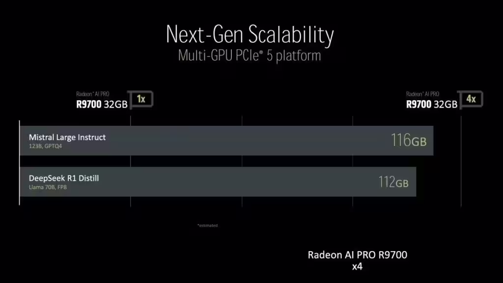AMD Radeon AI PRO R9700 multi GPU