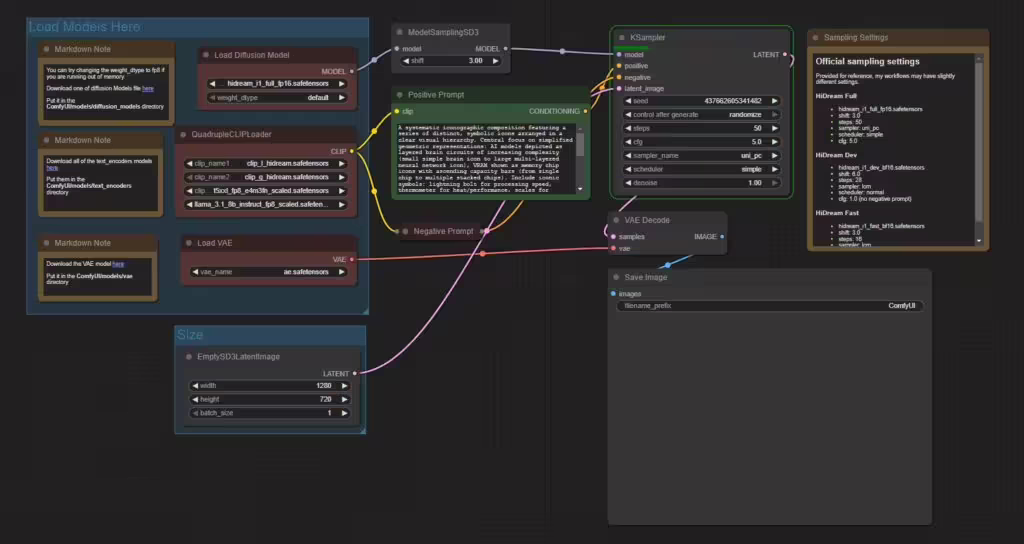 ComfyUI Worflow de base avec HiDrean i1 Full FP16