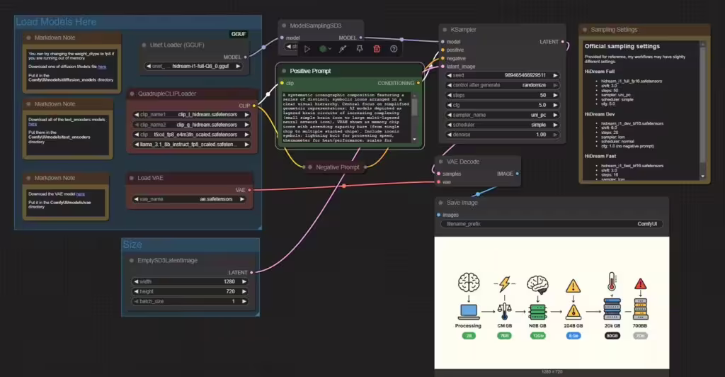 comfyui-worflow-de-base-avec-hidrean-i1-full Q8 GGUF