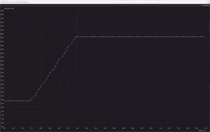 Undervolt Palit RTX 5090 Gamerock