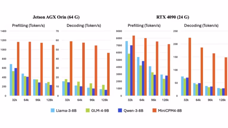 MiniCPM41-8B performance