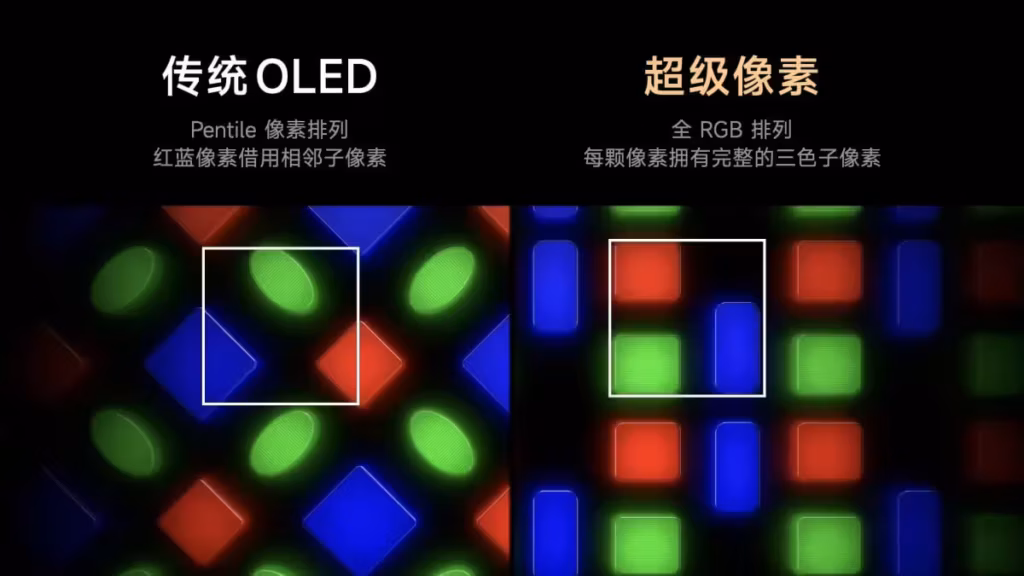 RGB OLED vs PenTile