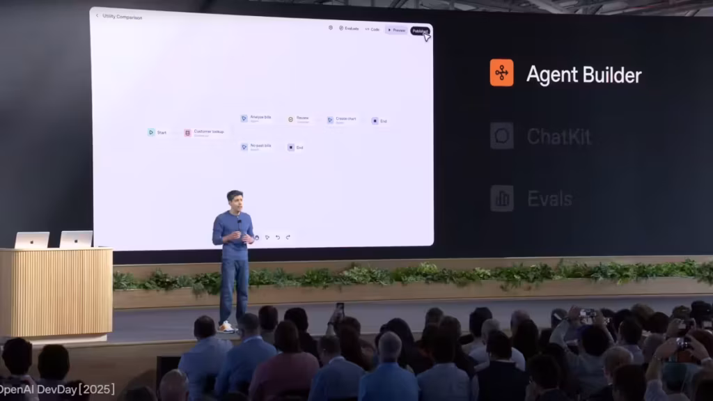 OpenAI DevDay 2025 agent builder