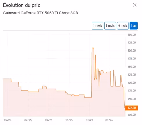 Gainward GeForce RTX 5060 Ti Ghost 8Go 1