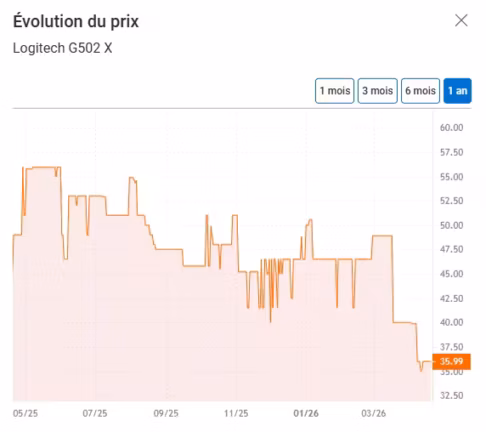 historique de prix Logitech G502 X