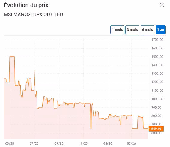 historique des prix MSI MAG 321UPX QD-OLED